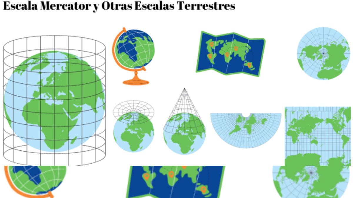 Escala Mercator y otras escalas terrestres. RD..